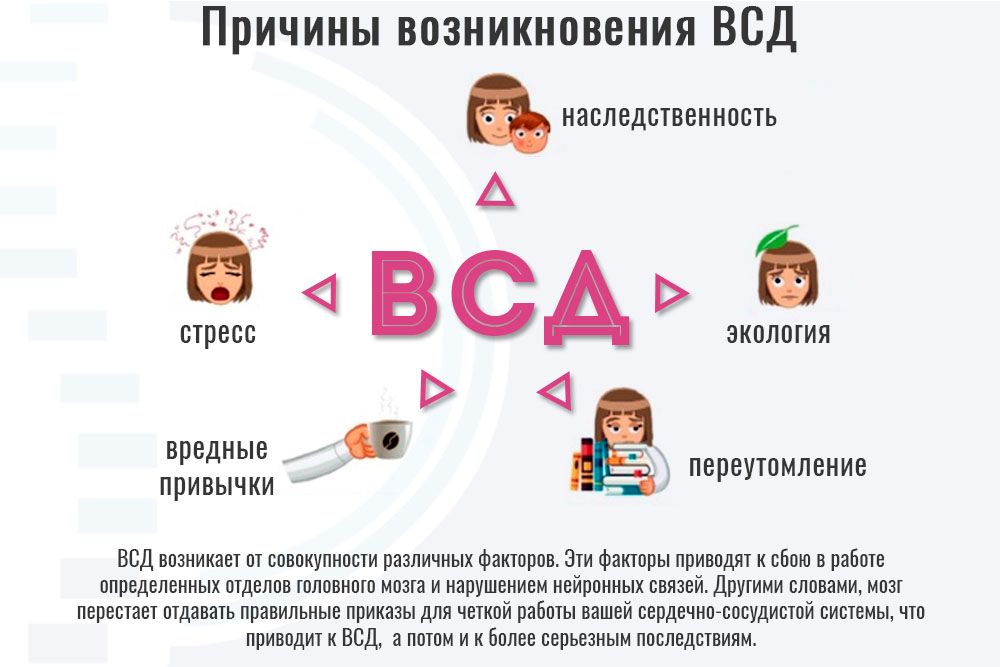 «Патогенез ВСД: сложный каскад нарушений»