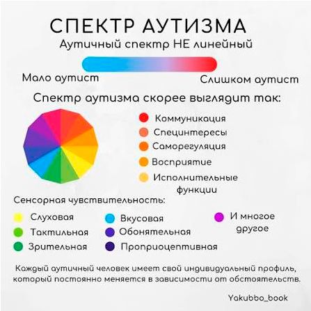 аутизм